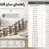 راهنمای کامل انتخاب سایز قابلمه | هر سایز قابلمه برای چند نفر مناسبه؟