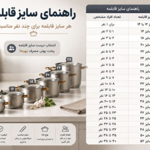 راهنمای کامل انتخاب سایز قابلمه | هر سایز قابلمه برای چند نفر مناسبه؟