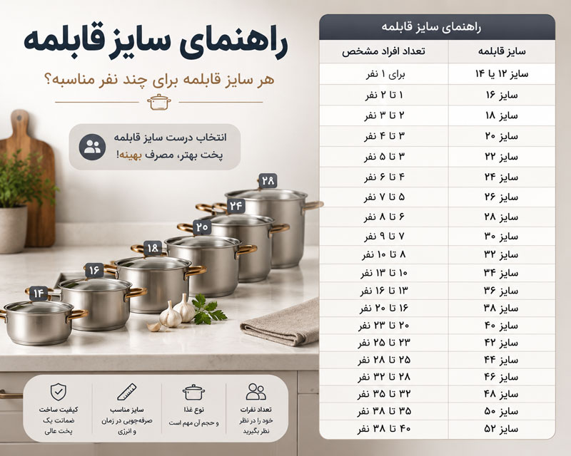 راهنمای کامل انتخاب سایز قابلمه | هر سایز قابلمه برای چند نفر مناسبه؟